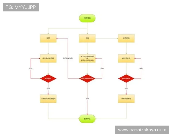 凯发体育注册常见问题解答帮助用户顺利完成注册流程 凯发体育注册常见问题解答帮助用户顺利完成注册流程