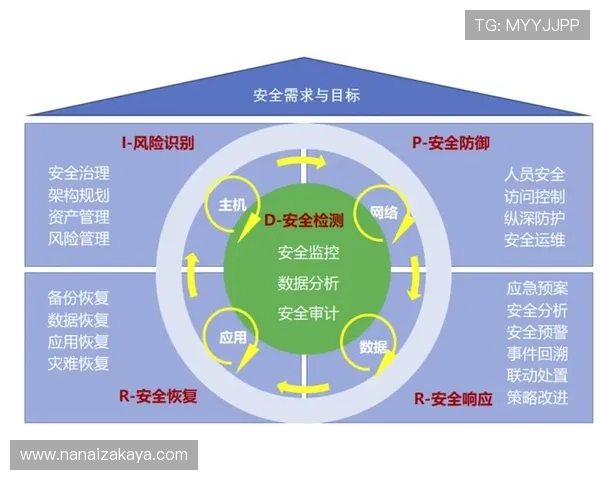 凯发娱乐旗舰厅注册平台安全保障措施，保障用户信息安全与资金安全