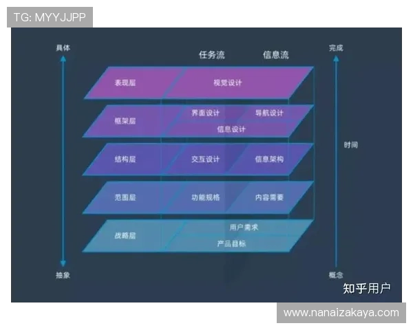 K8凯发体育的最新技术升级与平台优化带来的用户体验提升分析